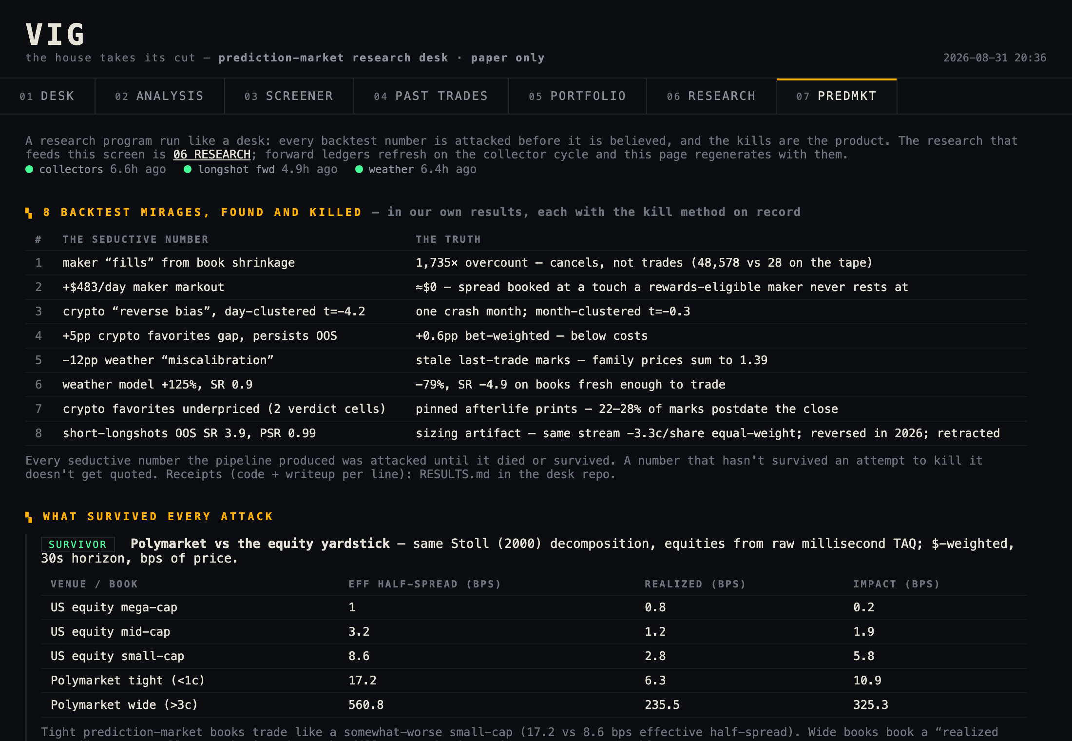 Desk dashboard: measurement-artifact ledger and a cross-venue spread benchmark against equity TAQ