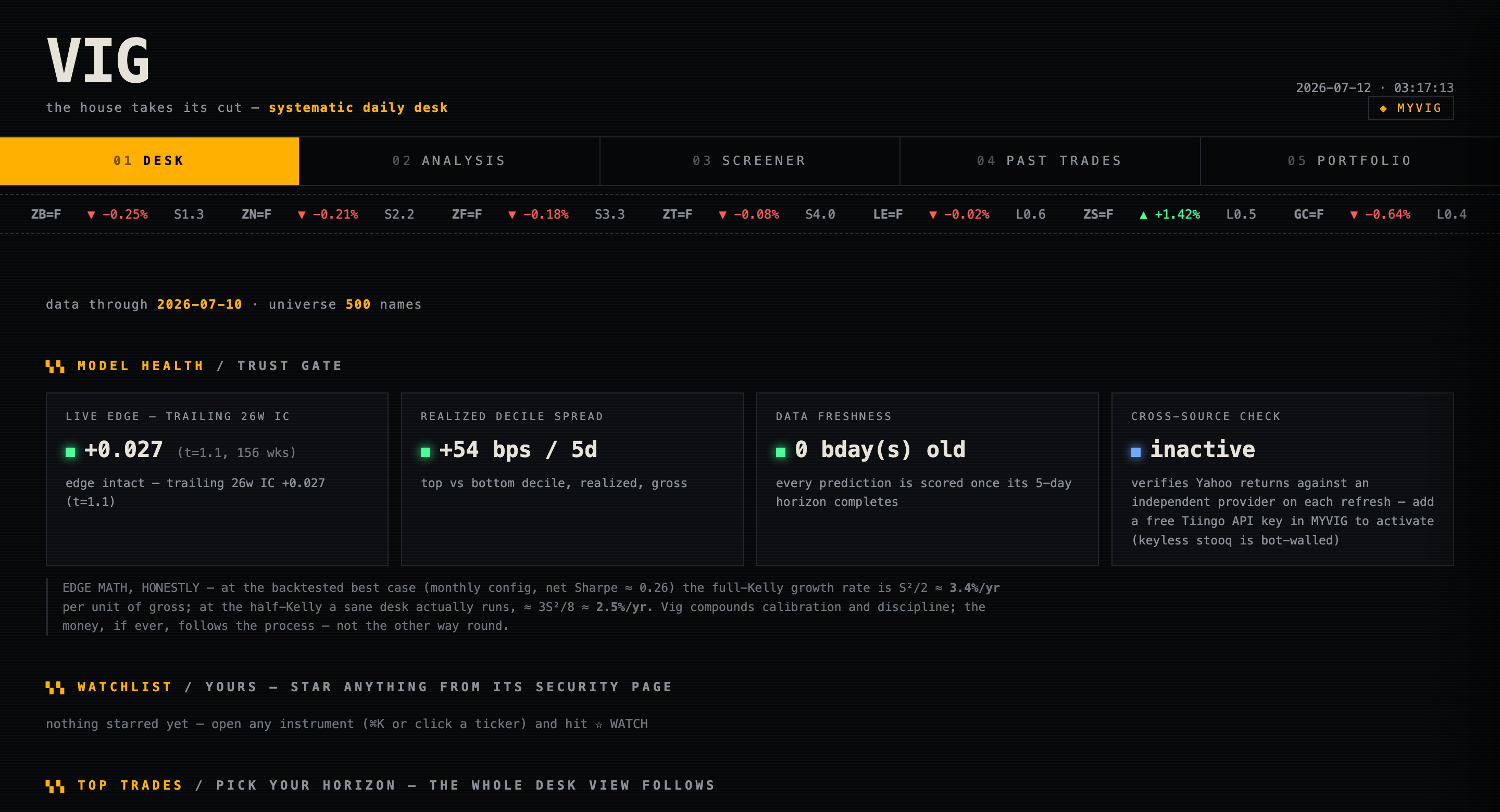 Vig quant research desk with model health, trailing IC, and decile spread